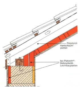 Dach, sparrenunterseitig gedämmt mit ISO-Plafonith